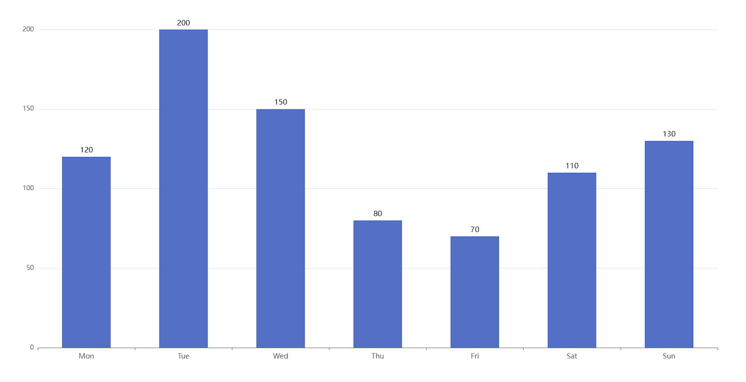 Free Bar Graph Maker Create A Bar Chart For Free