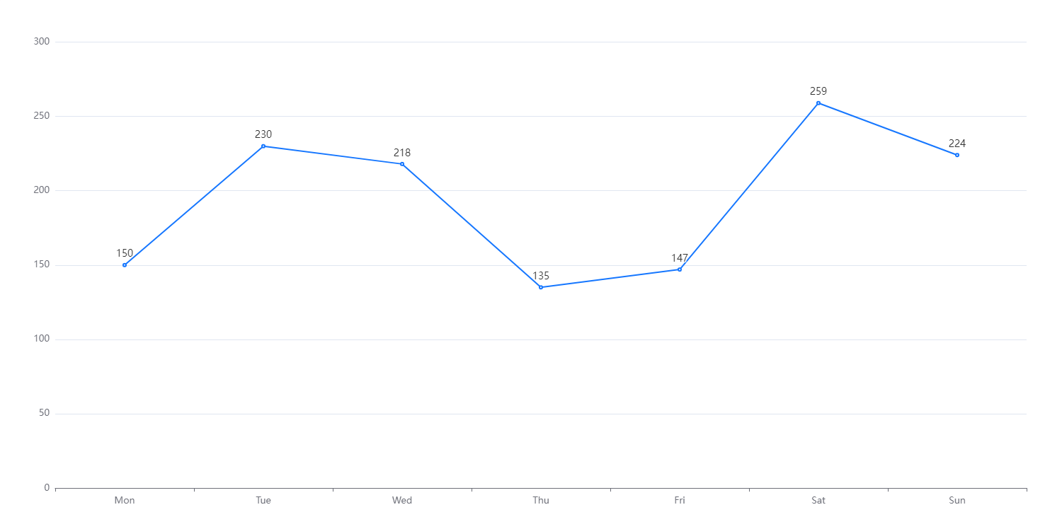 Line Graph Maker. Create a Line Chart for free